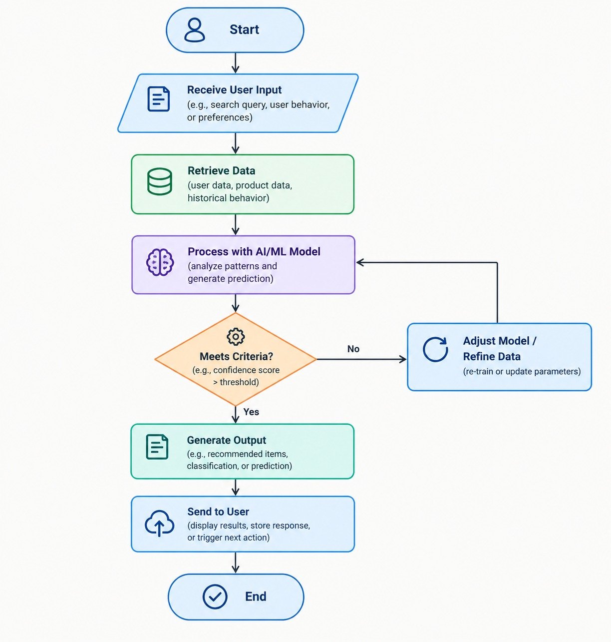 Software patent flowchart example